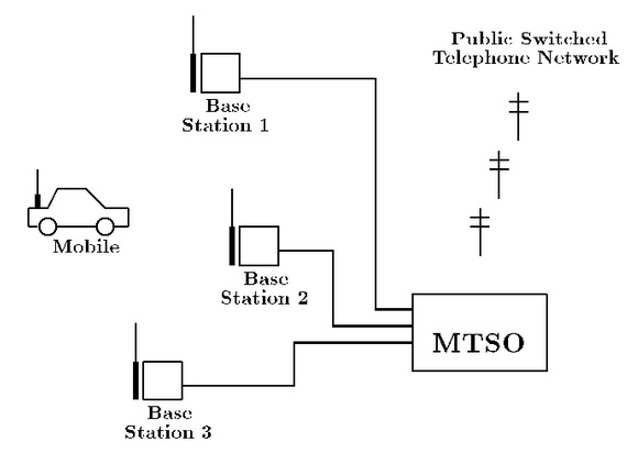 apa itu roaming telepon selular